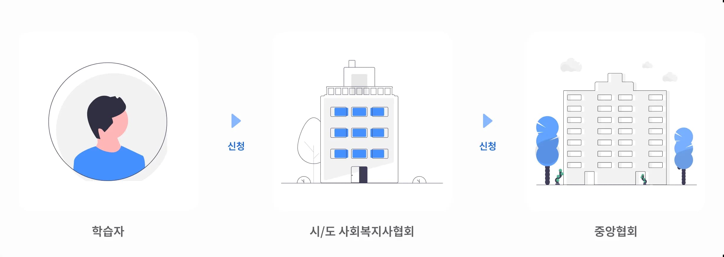 certification_process