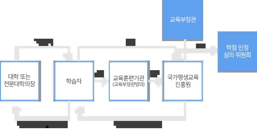 1번 이미지
